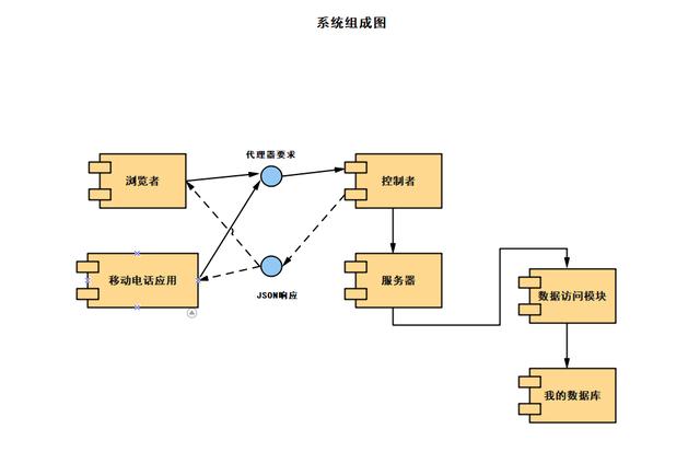 系统流程图是什么?2020新版流程图设计软件超好画